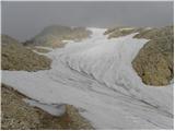 San Martino - Cima Vezzana